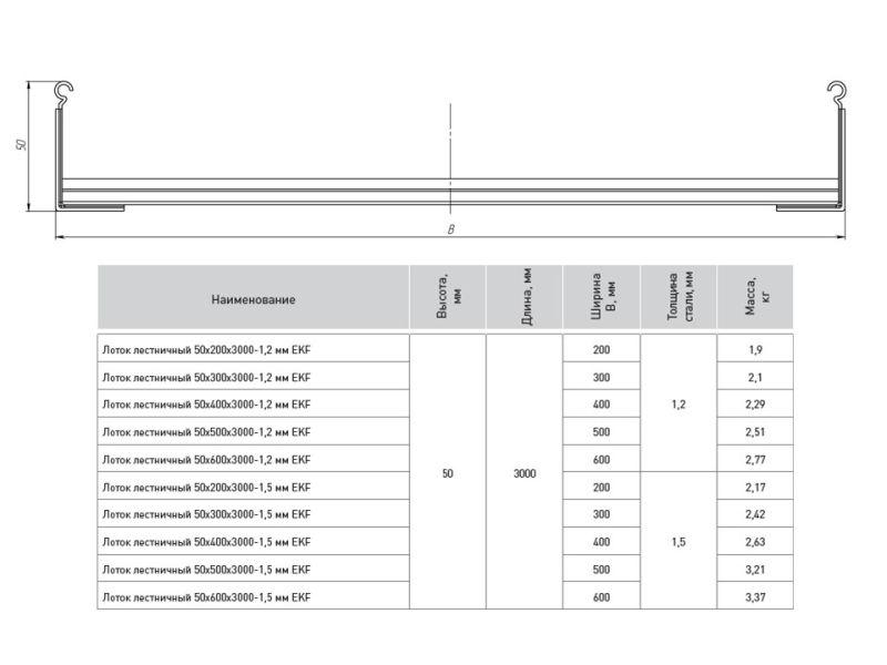 Лоток лестничный 50х200 L3000 1.2мм EKF LT50200-1.2